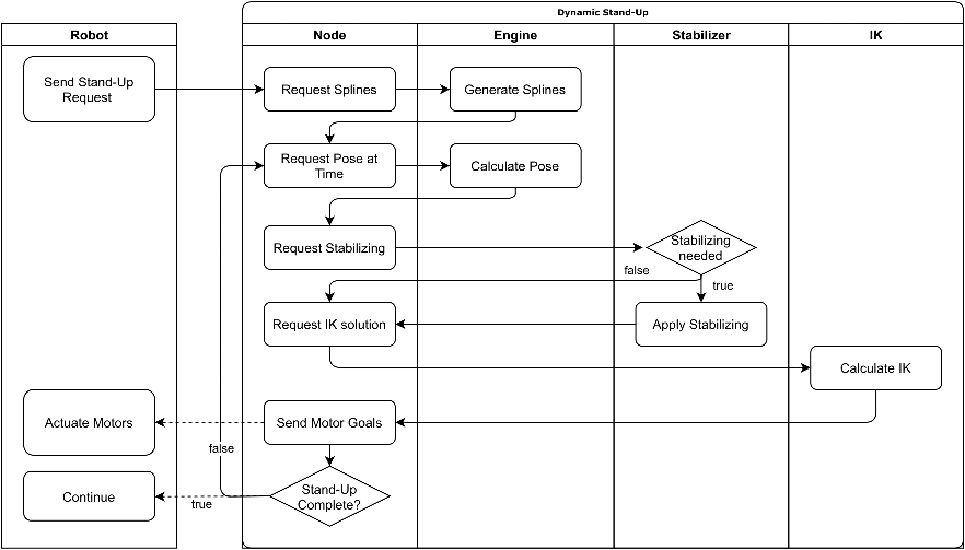 _images/flowchart.png